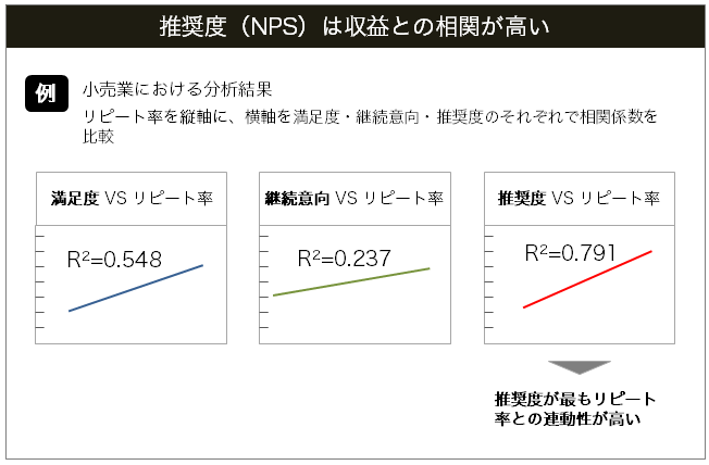 nps-bebit-what-is-customer-loyalty-fig4