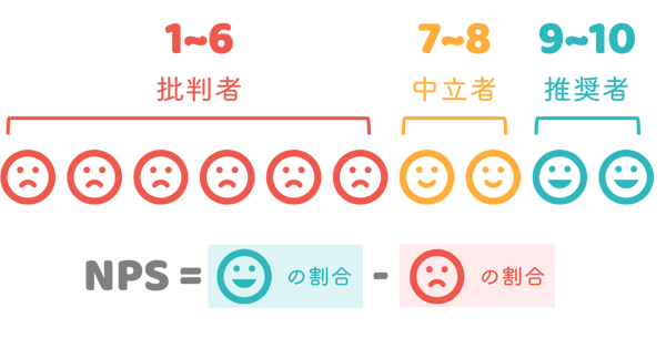 nps