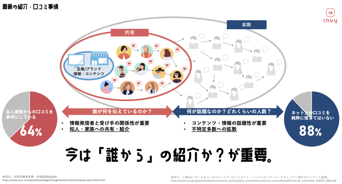 referral-kuchikomi-data