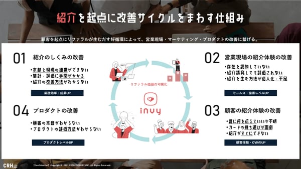 紹介を軸にビジネスのPDCAを回す