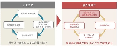 紹介を活用することによる効率化_invy