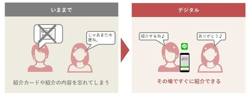 紹介のデジタル化_invy