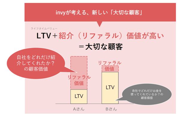 rltv