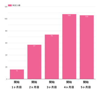 salon-graph