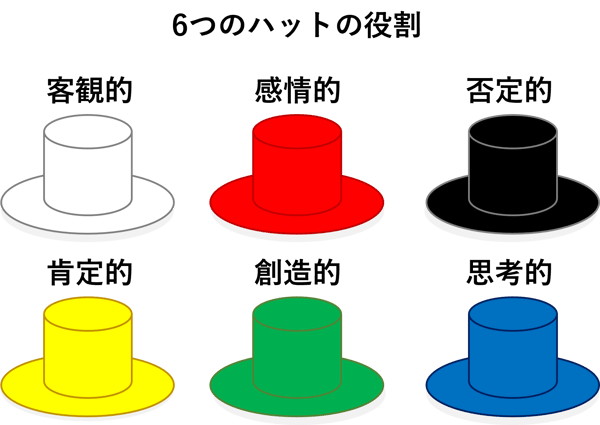 sixhat