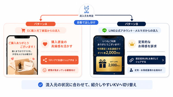 invy_「KV出し分け」機能