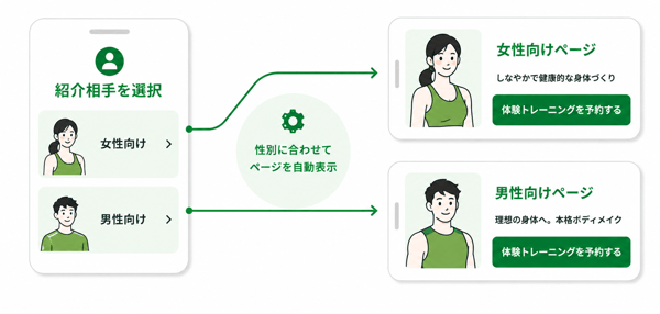 invy_大手フィットネス