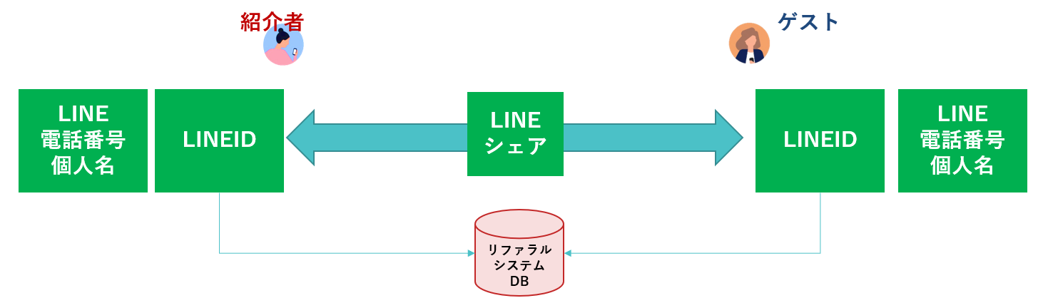 line_flow_image