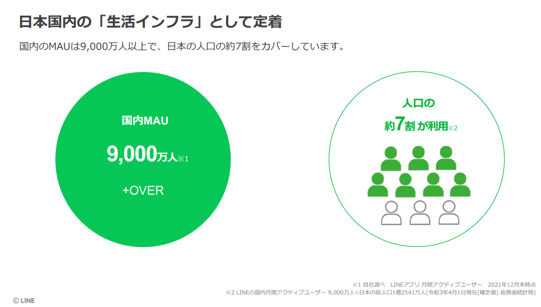 line_user_volume