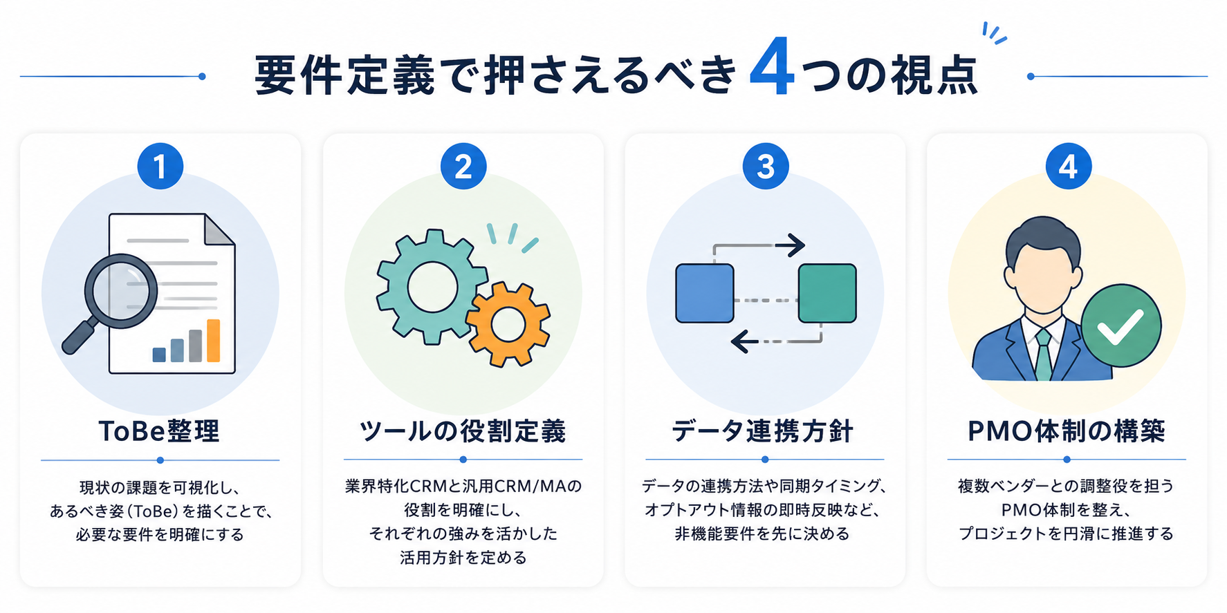 要件定義の4つの視点