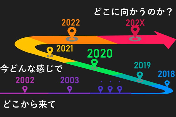 pangea-station-vol1-timeline