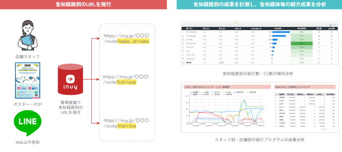 invy_report