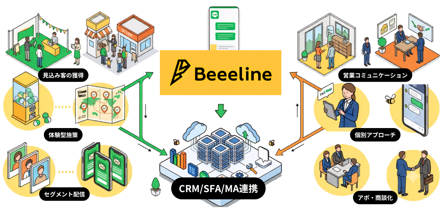 BeeelineCRM