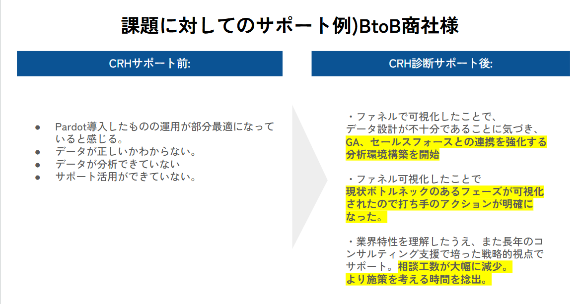 AccoutEngagement Utilization Diagnostics_2 AccoutEngagement Utilization Diagnostics_2