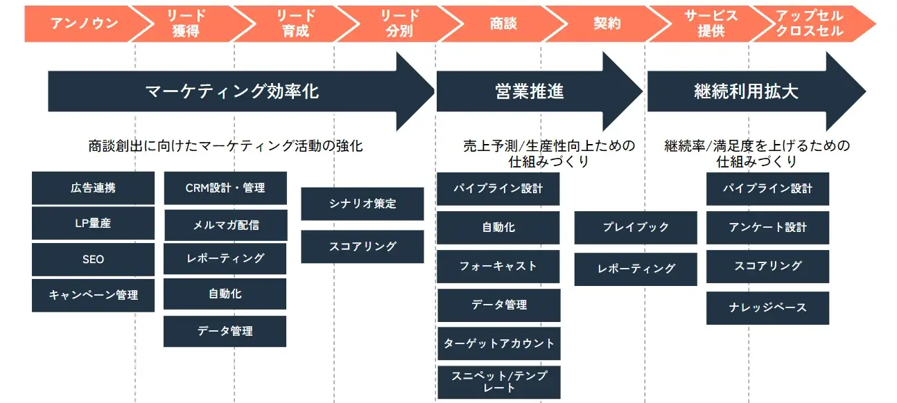 ニーズに合わせた依頼が可能