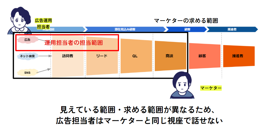 FireShot Capture 005 - ★アドオプティ_社内用 - Google スライド - docs.google.com FireShot Capture 005 - ★アドオプティ_社内用 - Google スライド - docs.google.com