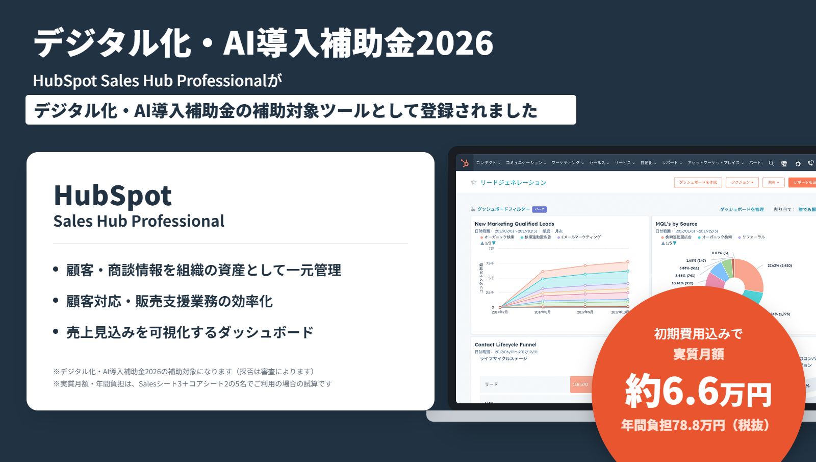 デジタル化・AI導入補助金2026　HubSpot Sales Hub Professionalが補助対象ツールとして登録。初期費用込みで実質月額約6.6万円、年間負担78.8万円（税抜）※5名利用時の試算