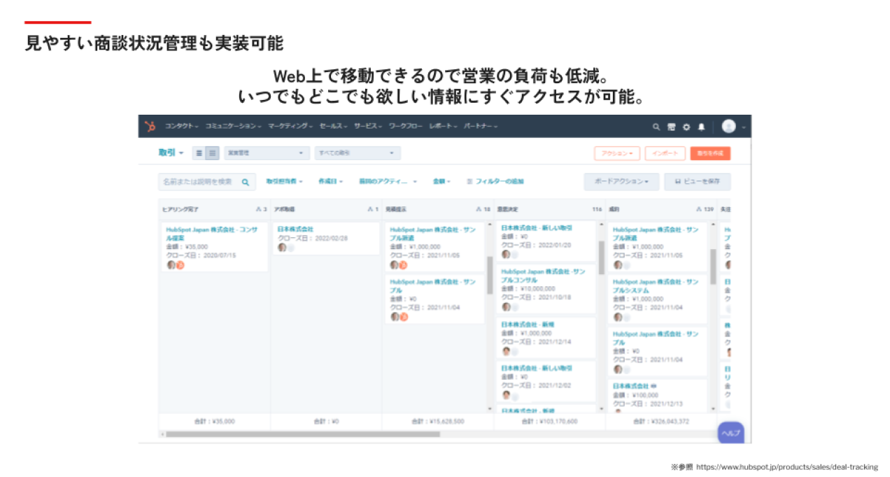 Hubspotでできること