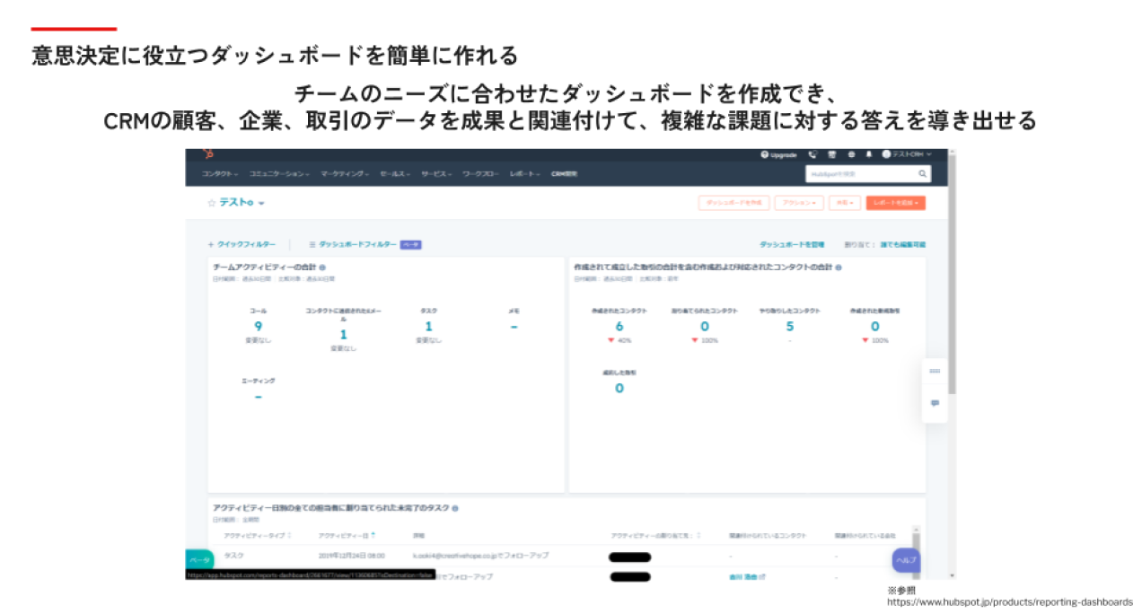 Hubspotでできること3