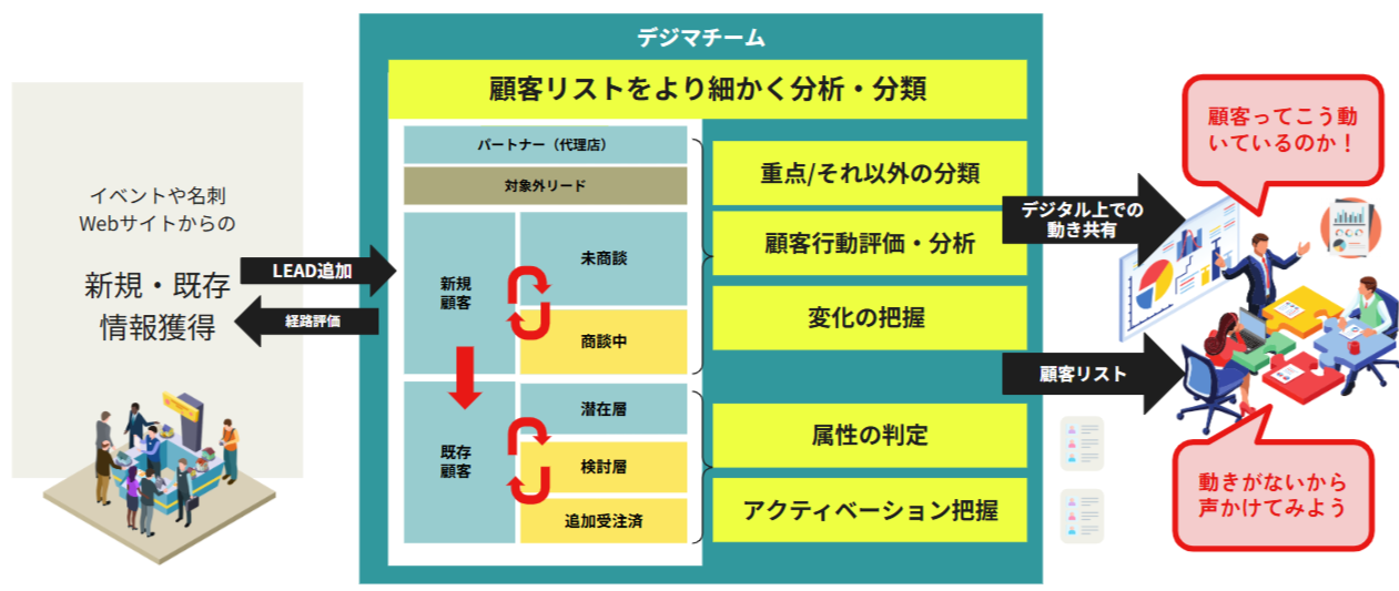 FireShot Capture 224 - もっとHOT見込リスト+ 顧客分析パッケージ - Google スライド - [docs_google_com]