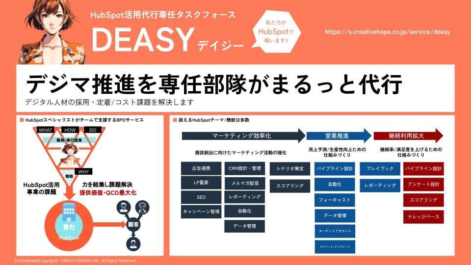 HubSpot活用代行専任タスクフォース「デイジー」概要