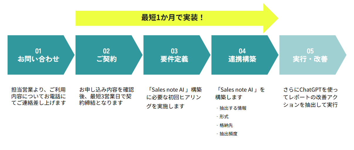 Sales-Note-AI-のコピー-Google-スライド-06-16-2025_03_03_PM Sales-Note-AI-のコピー-Google-スライド-06-16-2025_03_03_PM